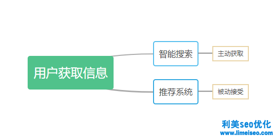 SEO優(yōu)化怎么做？2021年SEO還有價值嗎？