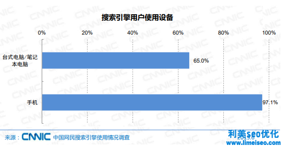 SEO優(yōu)化怎么做？2021年SEO還有價值嗎？