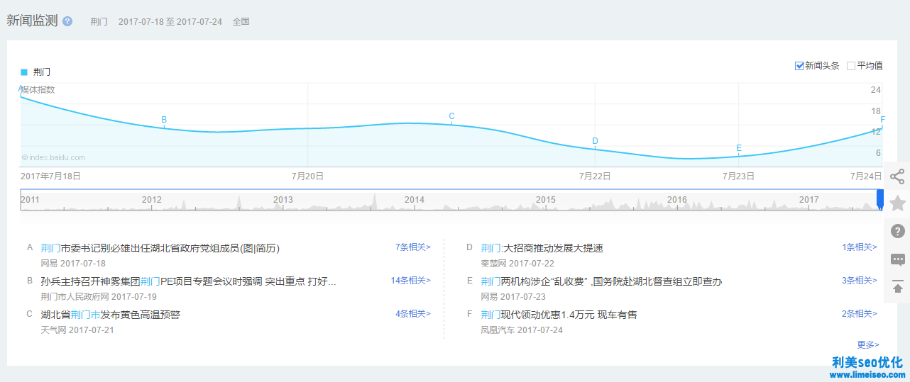 營銷工具之百度指數(shù)初級使用方法簡介