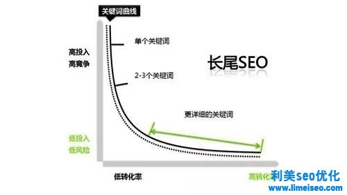 裝企人必知！最詳細(xì)的網(wǎng)絡(luò)推廣方案都在這里了