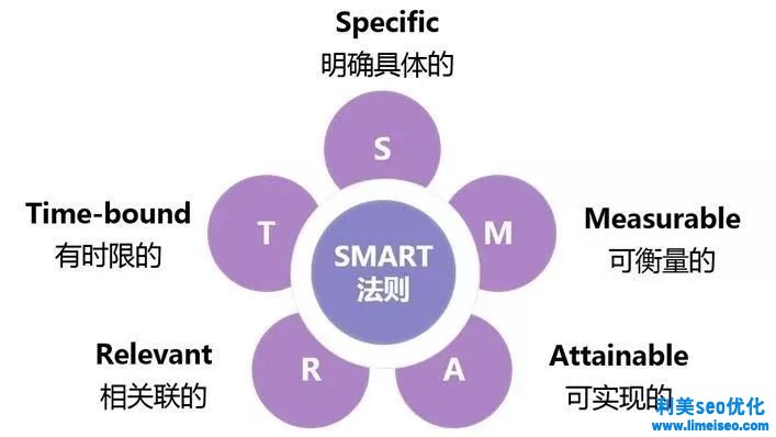 裝企人必知！最詳細(xì)的網(wǎng)絡(luò)推廣方案都在這里了