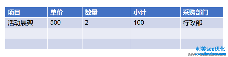 網(wǎng)絡(luò)策劃方案（活動推廣策劃方法）