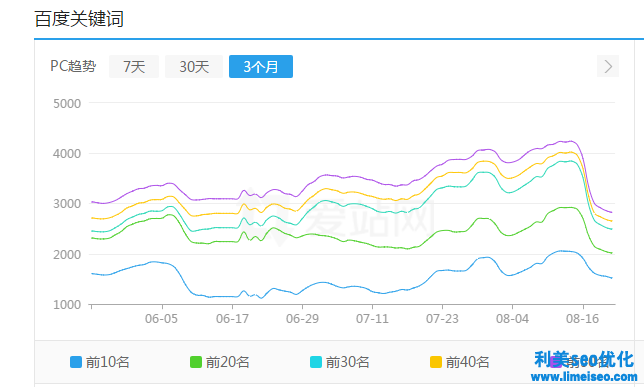 投訴類網(wǎng)站優(yōu)化案例