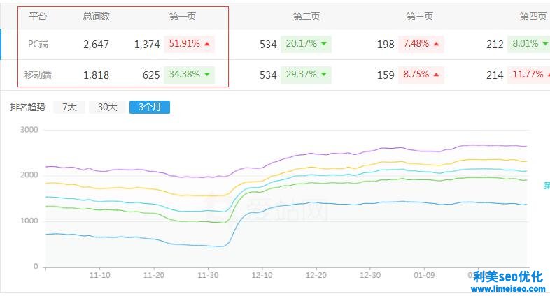 在職研究生網站優(yōu)化案例